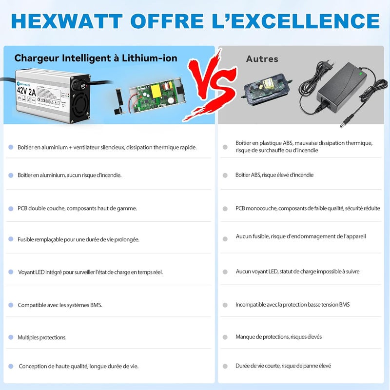 HEXWATT 42V 2A Charger for 36V Lithium-ion Battery Electric Scooter ebike Electric Bike Hoverboard Universal Replacement Charger with 6 Connectors - Image 4